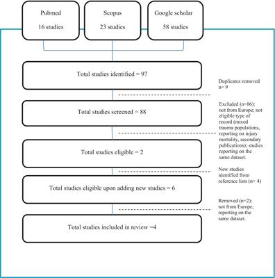 Mental health impairment and recovery after a road traffic injury: where do we stand in Europe?